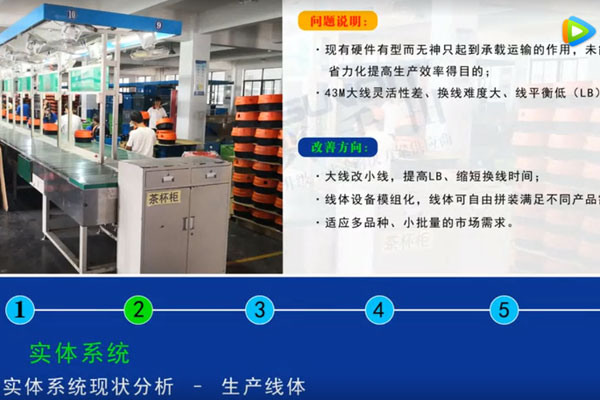 【精益LCIA129】小家電行業(yè)精益生產(chǎn)線(xiàn)案例