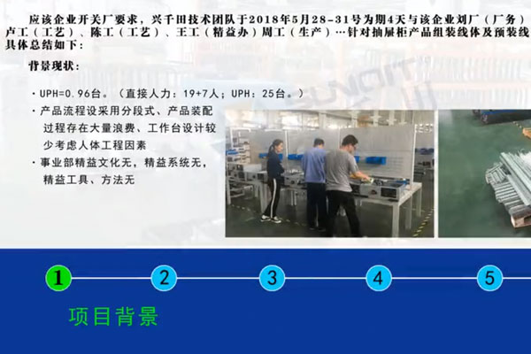 【精益LCIA126】電氣設(shè)備行業(yè)精益生產(chǎn)線(xiàn)案例