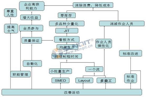 精益生產(chǎn)如何解決員工流失的情況？