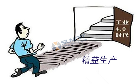工業(yè)4.0的基礎(chǔ)是什么？