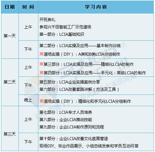 低成本智能自働化技能實操班火熱招生中！