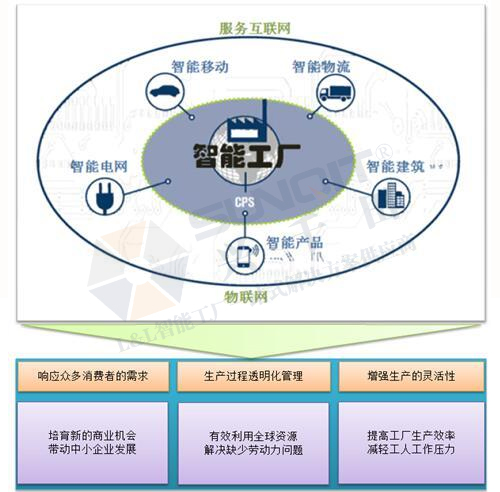 工業(yè)4.0的技術(shù)領(lǐng)先在哪些方面？