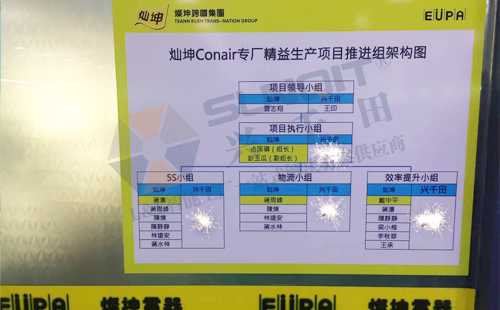 燦坤Conair專線精益變革啟動(dòng)大會(huì)順利召開(kāi)