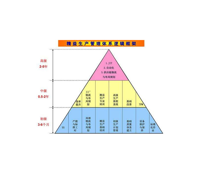 精益領(lǐng)導力