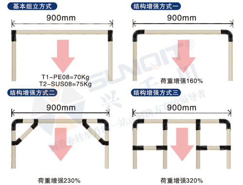 <a href='/huojia.htm' class='keys' title='點擊查看關(guān)于線棒貨架的相關(guān)信息' target='_blank'>線棒貨架</a>能承重多少？