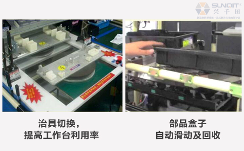 B類LCIA低成本自動化是什么？