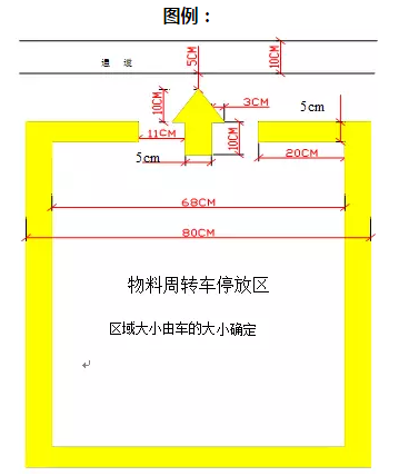 精益生產(chǎn)流水線如何劃線？