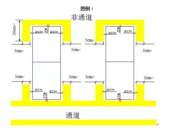 精益生產(chǎn)流水線如何劃線？