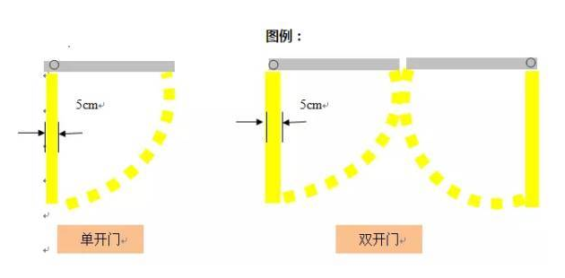 精益生產(chǎn)流水線如何劃線？