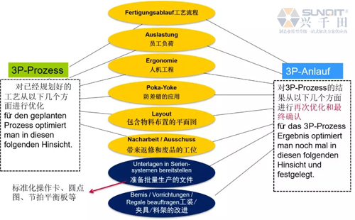 為什么辭職做精益生產(chǎn)？孔德高改善案例分享