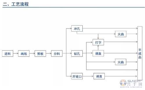 為什么辭職做精益生產(chǎn)？改善案例分享（二）