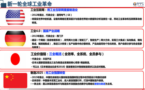 數(shù)字經(jīng)濟(jì)賦能，助力企業(yè)從“制造”邁向“智能制造”