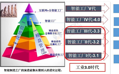 數(shù)字經(jīng)濟(jì)賦能，助力企業(yè)從“制造”邁向“智能制造”