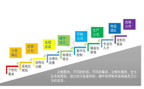 數(shù)字經(jīng)濟(jì)賦能，助力企業(yè)從“制造”邁向“智能制造”