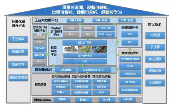 數(shù)字經(jīng)濟(jì)賦能，助力企業(yè)從“制造”邁向“智能制造”