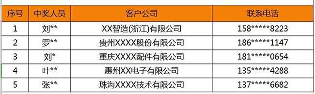 興千田問卷調(diào)查 | 中獎名單來嘍！