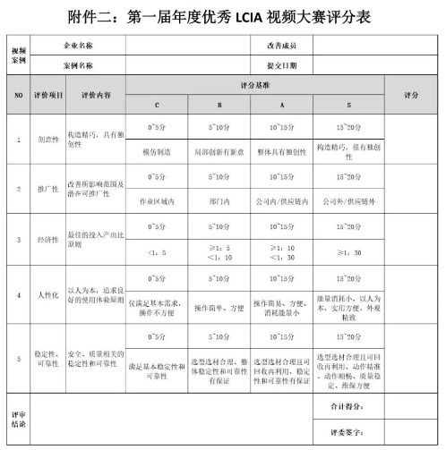 第一屆年度優(yōu)秀LCIA視頻案例大賽，案例征集開(kāi)始啦！