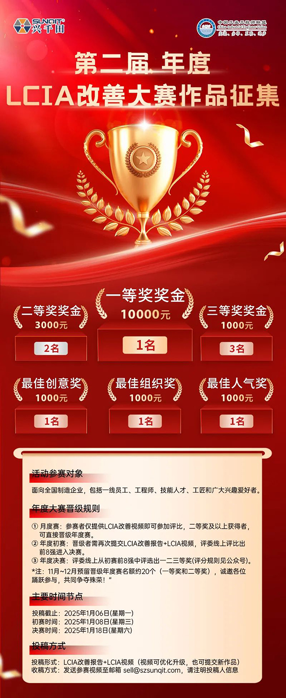 獎金飆升至10000元 | 第二屆年度LCIA改善大賽，案例征集開始啦！