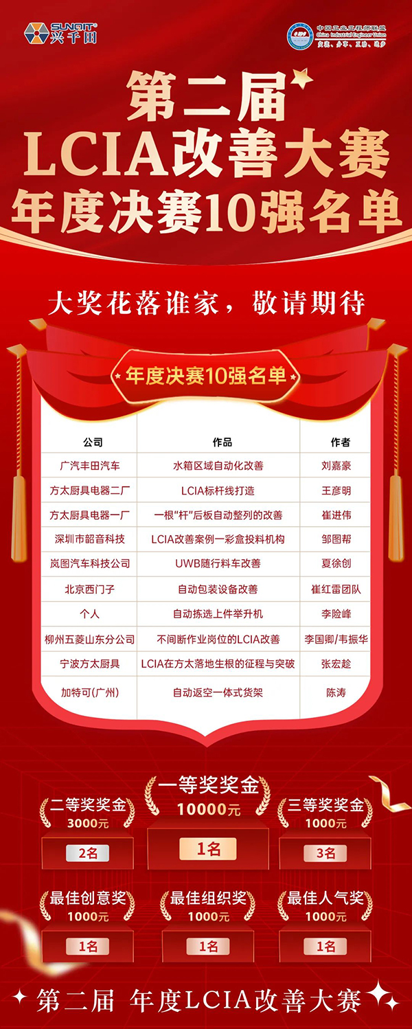 興千田集團 | 第二屆LCIA改善大賽總決賽晉級名單出爐啦！