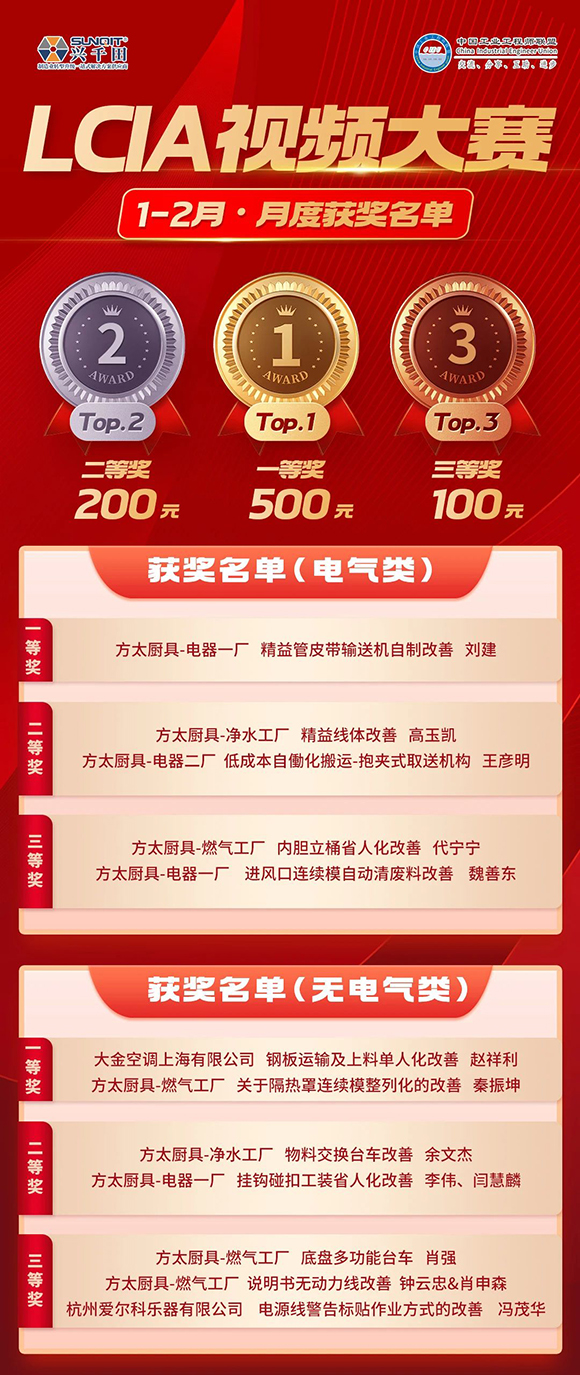 1-2月份優(yōu)秀LCIA視頻大賽 | 獲獎(jiǎng)名單公布啦！