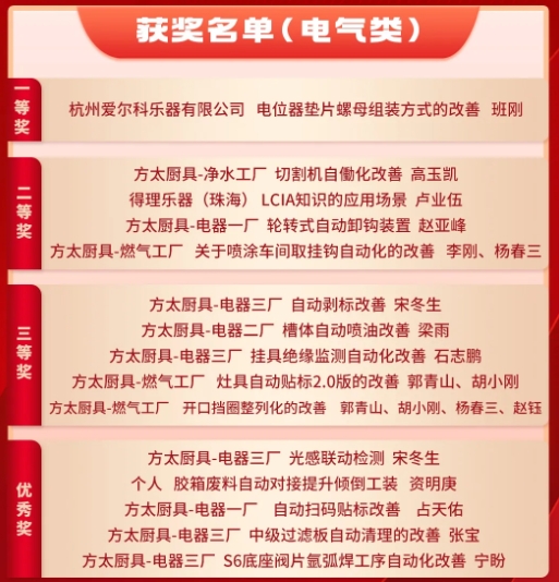 3月份優(yōu)秀LCIA視頻大賽 | 獲獎名單公布啦！