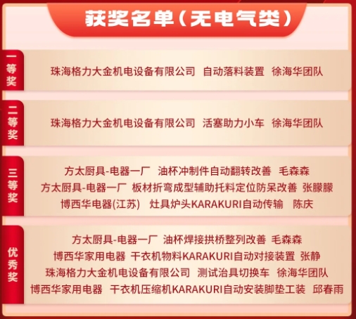 3月份優(yōu)秀LCIA視頻大賽 | 獲獎名單公布啦！