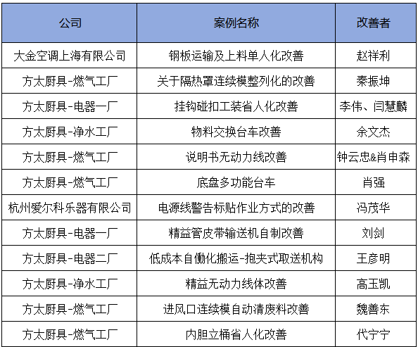 3月份優(yōu)秀LCIA視頻大賽 | 獲獎名單公布啦！