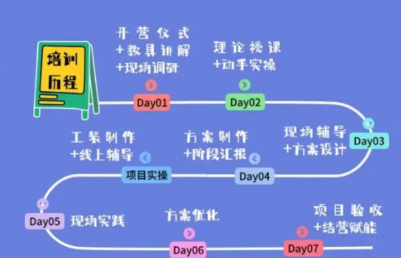 重慶美的LCIA低成本智能自働化訓(xùn)練營(yíng)1