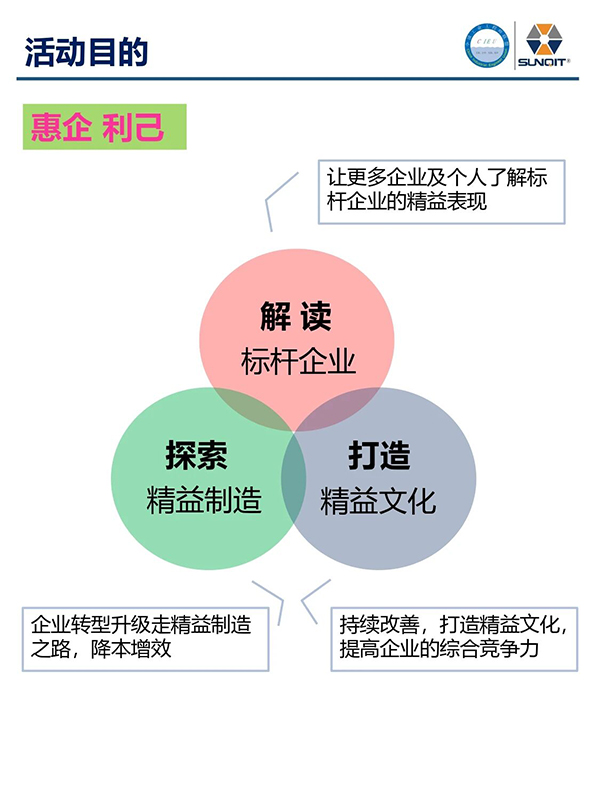 標(biāo)桿企業(yè)參訪游學(xué)3 標(biāo)桿企業(yè)參訪游學(xué)3