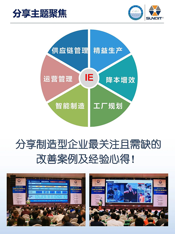 工業(yè)工程精益數(shù)智化改善大會3 工業(yè)工程精益數(shù)智化改善大會3